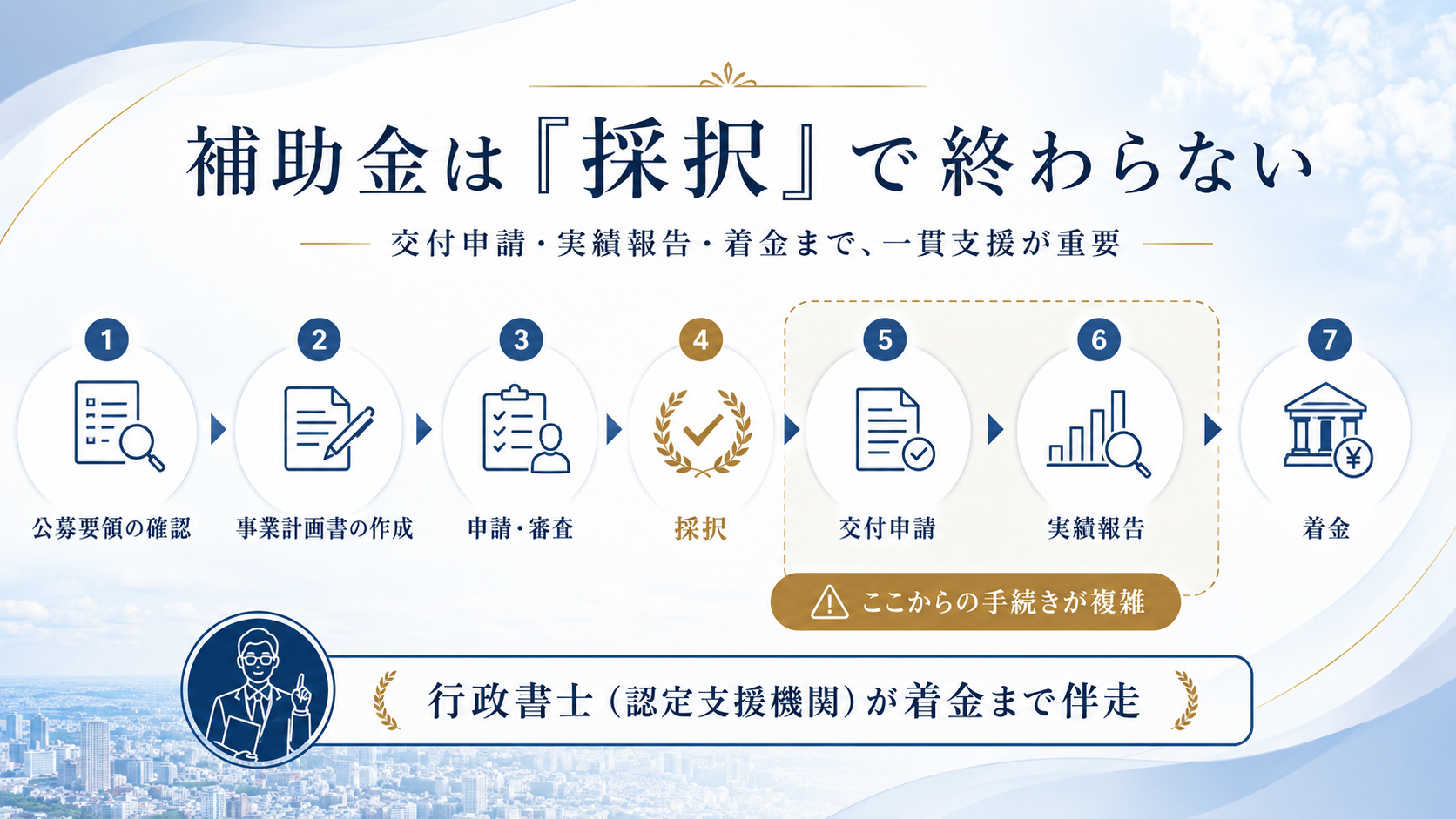 補助金申請の代行を行政書士に依頼するメリットとは?採択率を上げる事業計画書の作り方を解説
