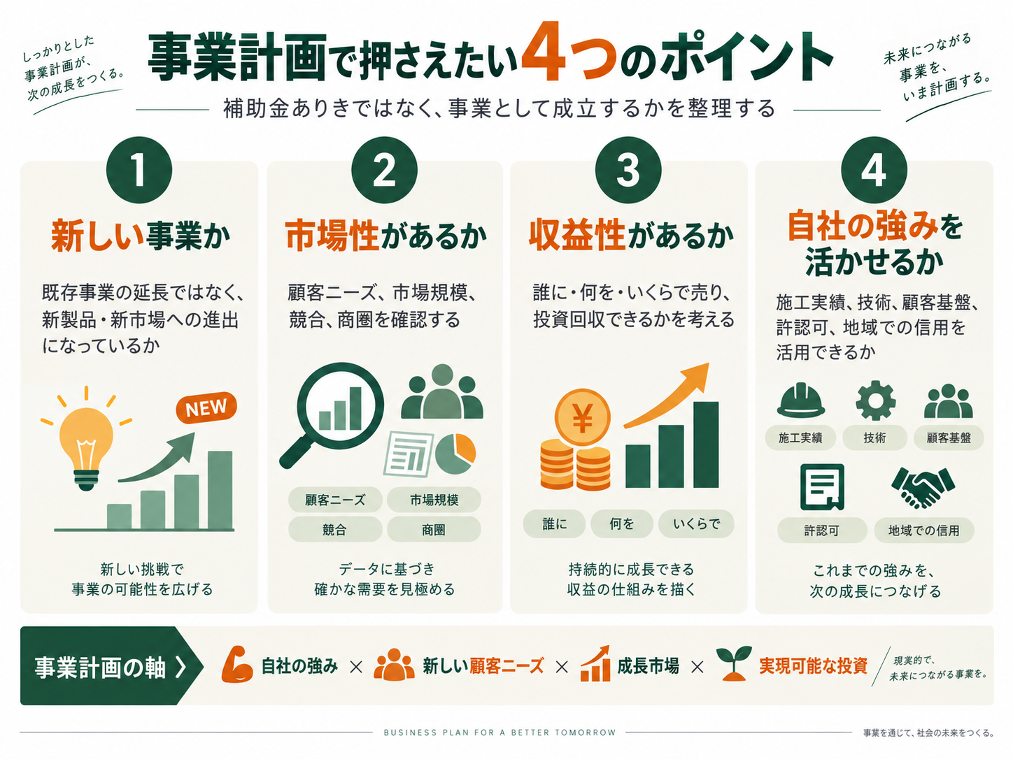 【2026年最新】建設・リフォーム業の補助金活用法|GX・省エネ分野への新事業進出と事業計画のポイント