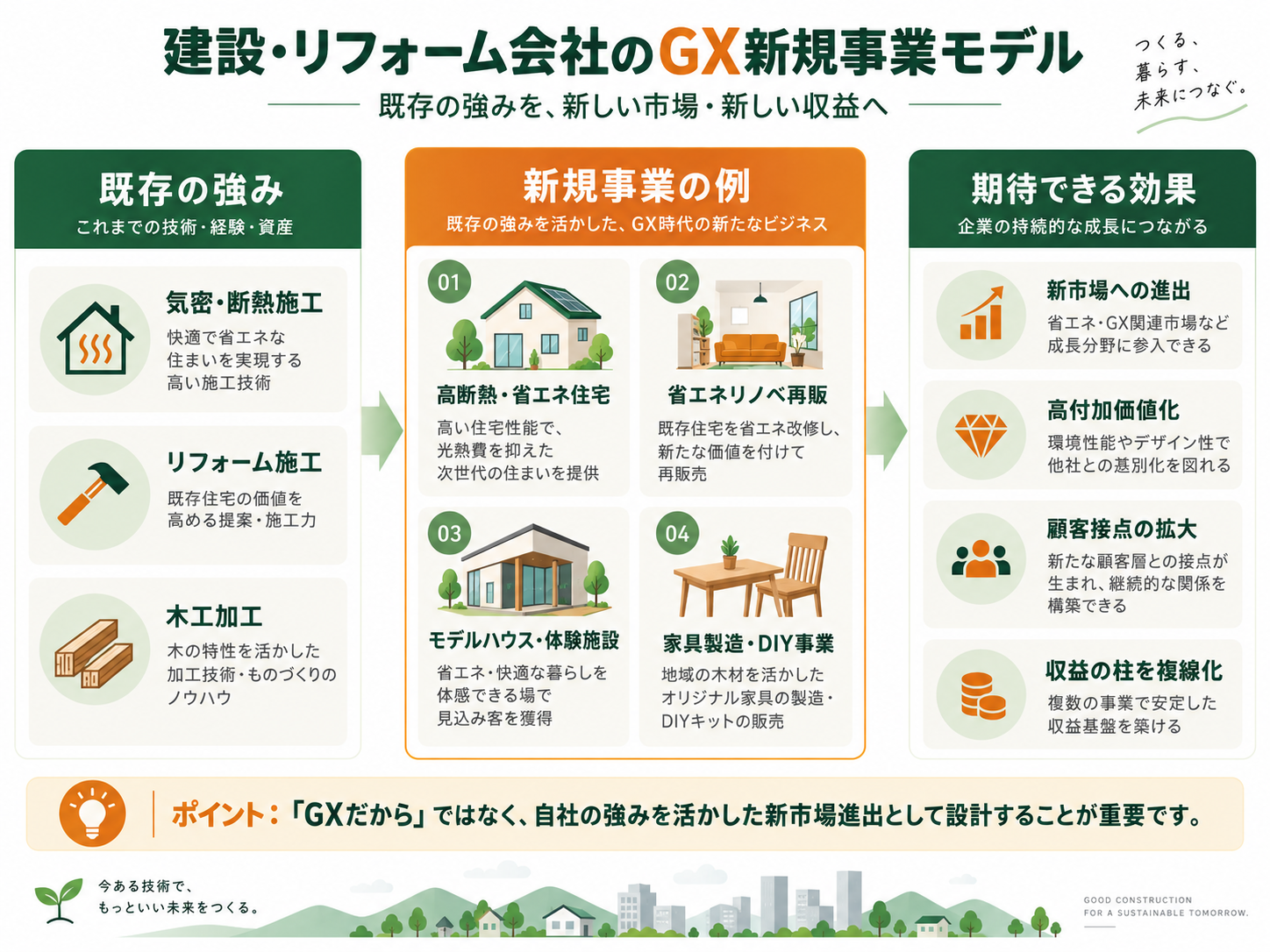 【2026年最新】建設・リフォーム業の補助金活用法|GX・省エネ分野への新事業進出と事業計画のポイント