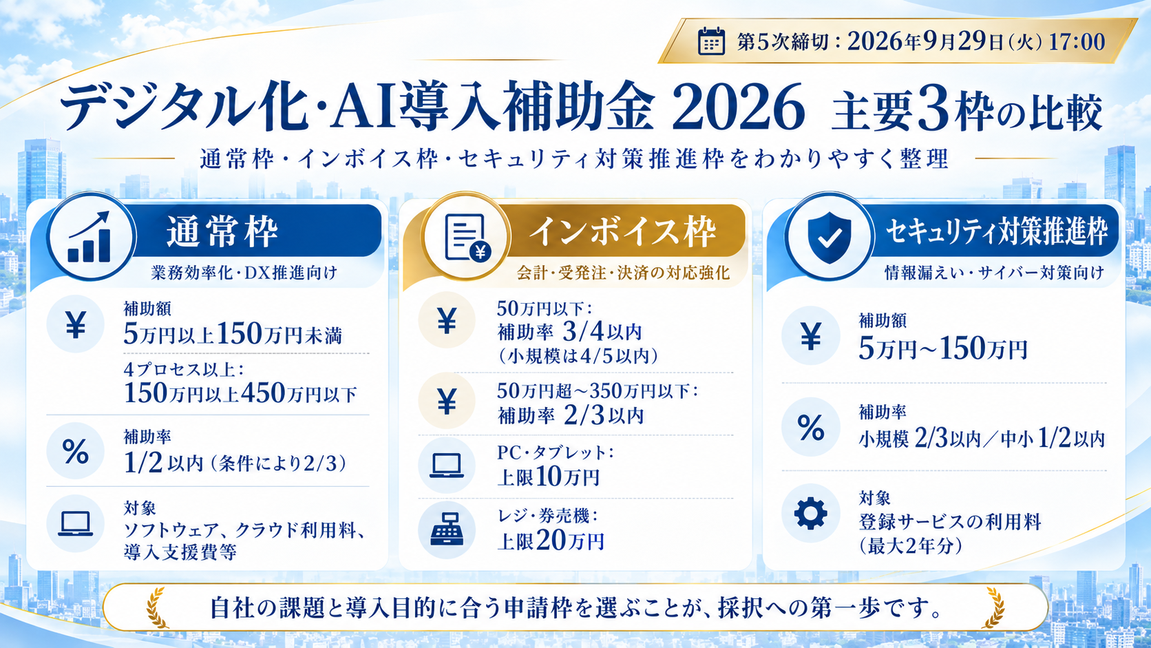 【2026年10月版】デジタル化・AI導入補助金(旧IT導入補助金)を解説!申請の注意点と賃上げ・返還要件