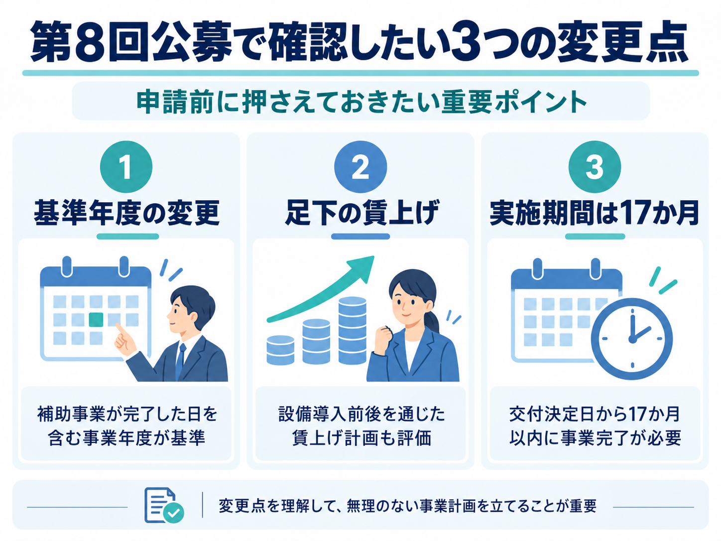 2026年10月版 中小企業省力化投資補助金 一般型 第8回公募の変更点と申請準備