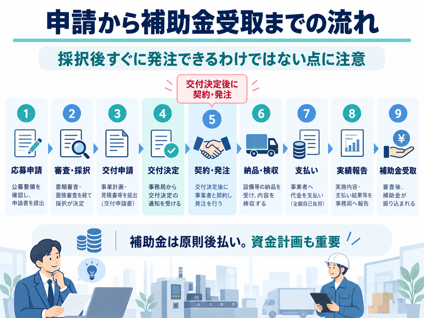 2026年10月版 中小企業省力化投資補助金 一般型 第8回公募の変更点と申請準備