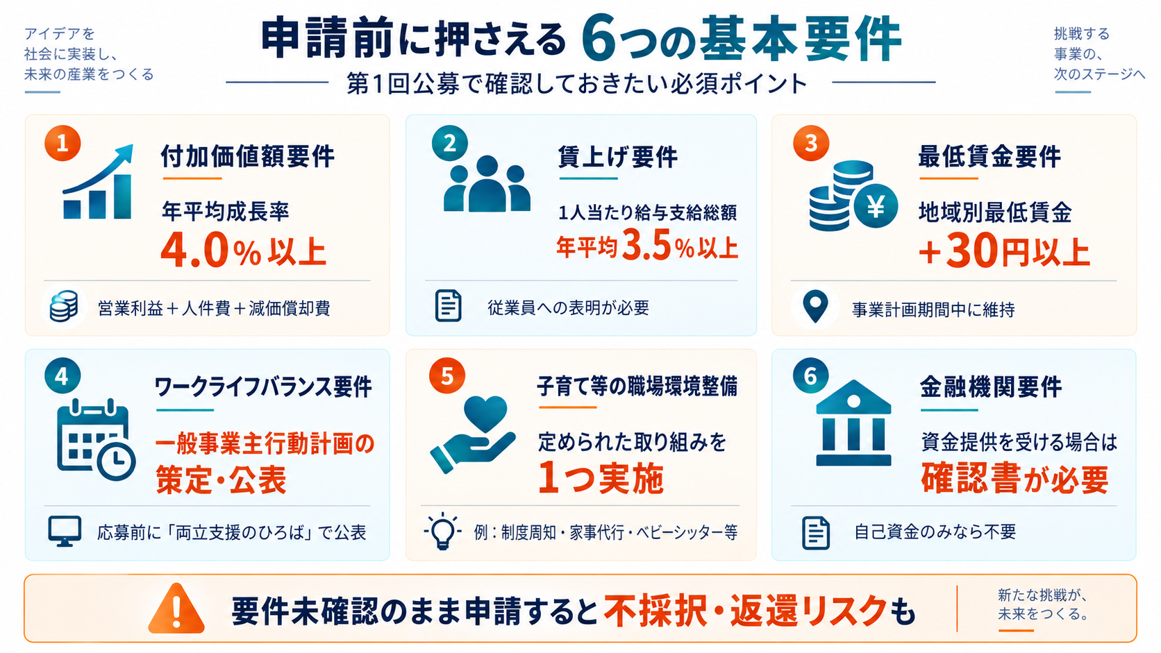2026年10月版 新事業進出・ものづくり商業サービス補助金 3つの申請枠と申請準備