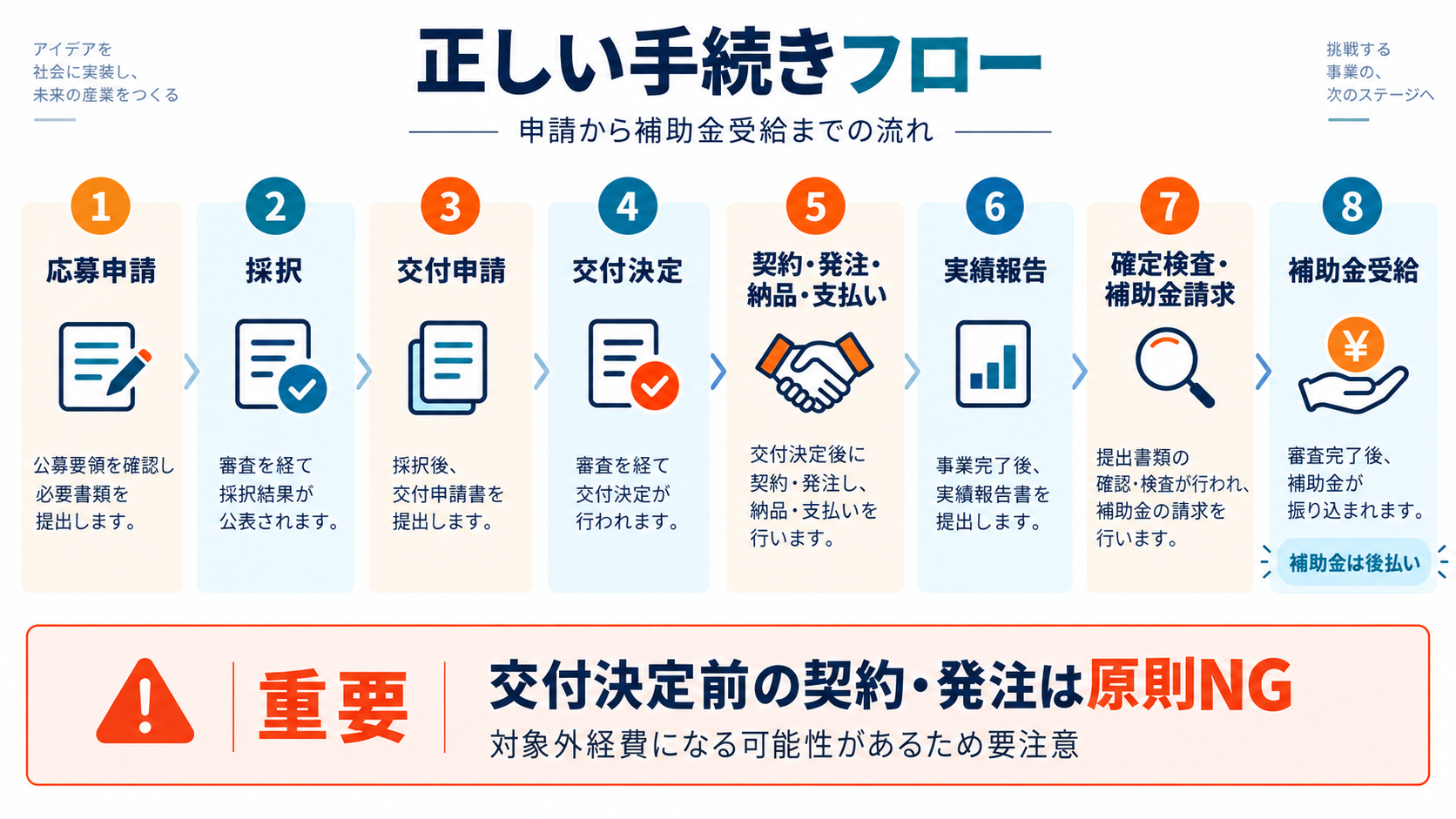 2026年10月版 新事業進出・ものづくり商業サービス補助金 3つの申請枠と申請準備