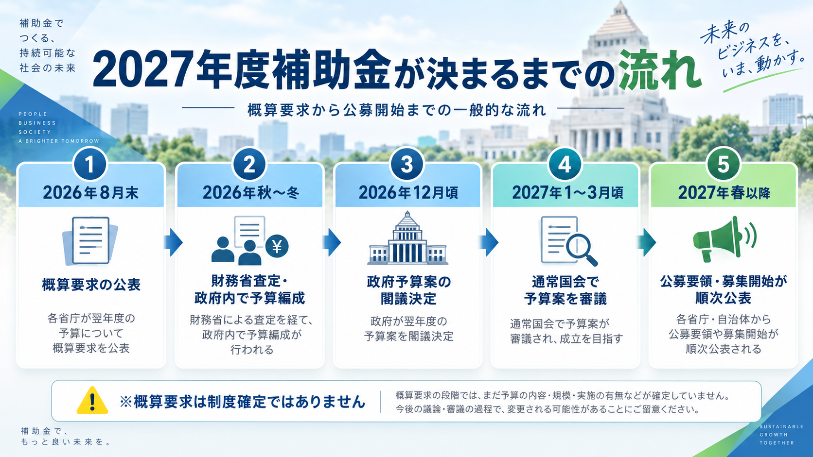 2026年10月版 2027年度補助金の制度再編と中小企業の準備